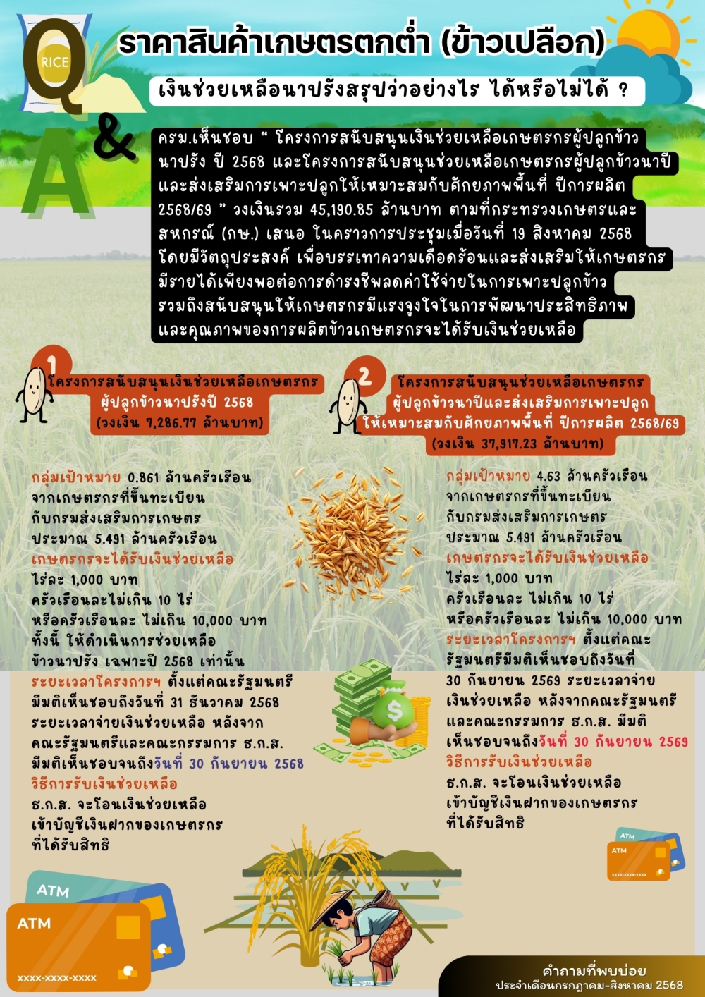 คำถามที่พบบ่อยประจำเดือนสิงหาคม