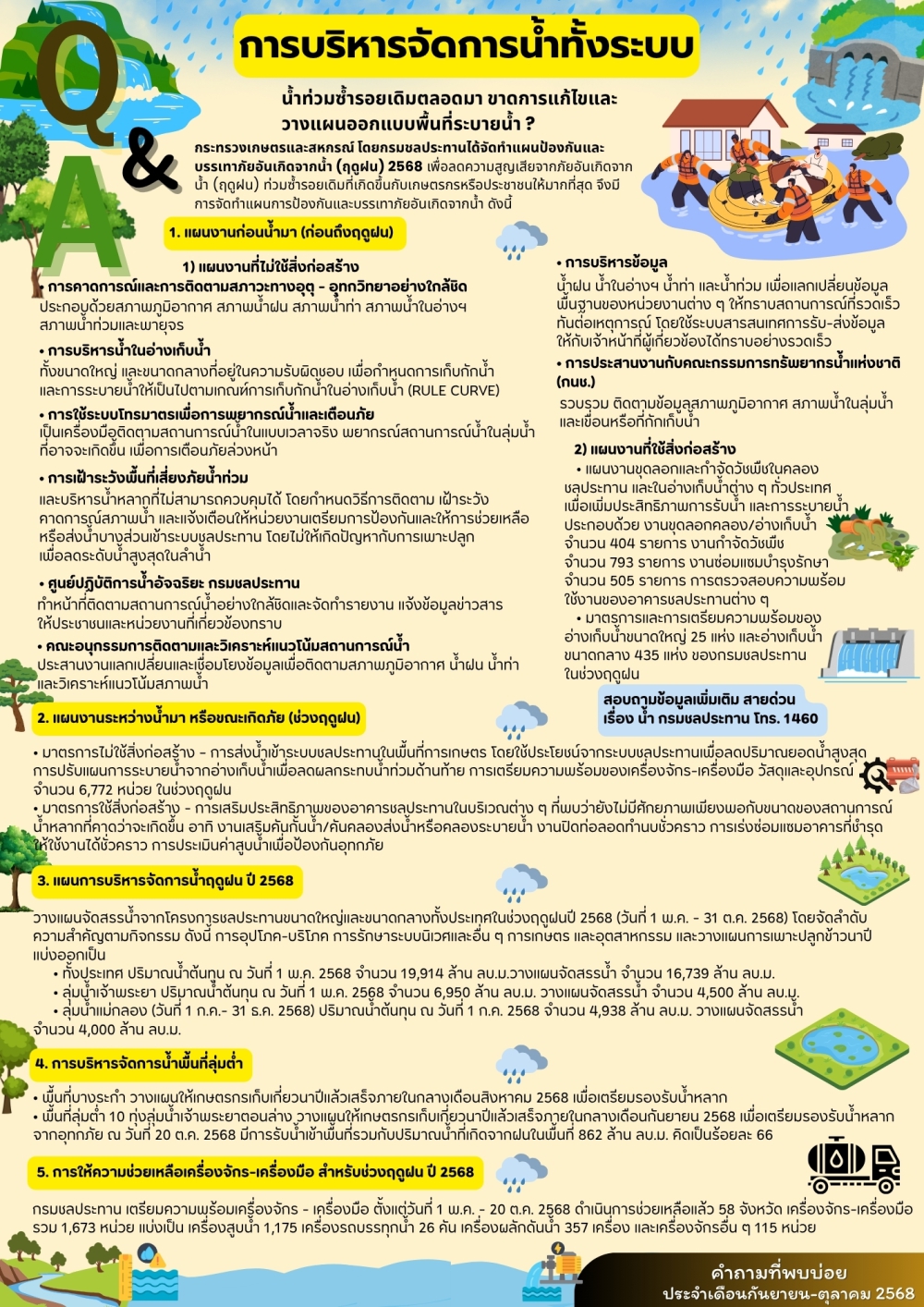 คำถามที่พบบ่อยประจำเดือนตุลาคม