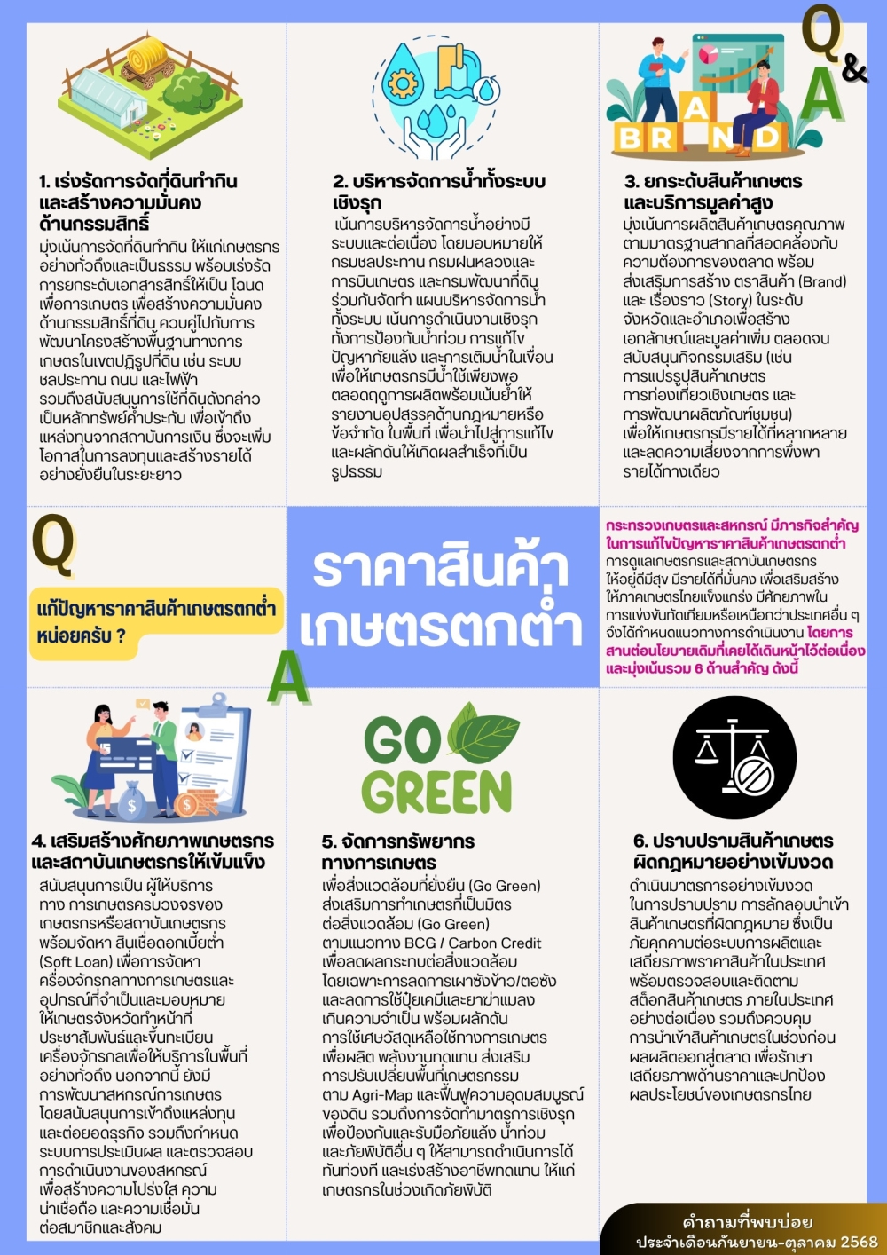 คำถามที่พบบ่อยประจำเดือนตุลาคม