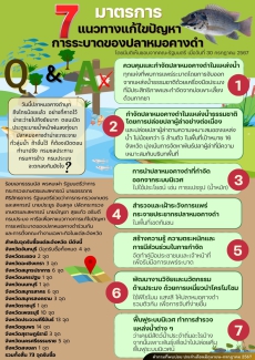 คำถามที่พบบ่อยประจำเดือนกรกฎาคม