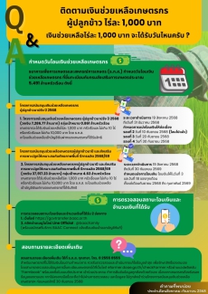 คำถามที่พบบ่อยประจำเดือนกันยายน