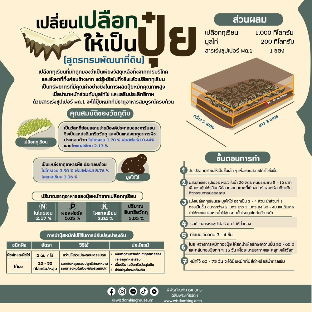 เปลี่ยนเปลือกให้เป็นปุ๋ย