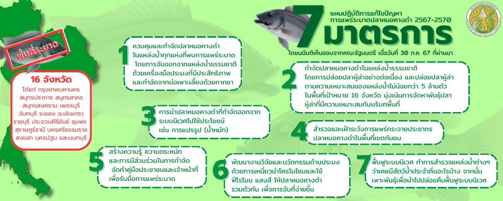 7 มาตรการปลาหมอคางดำ