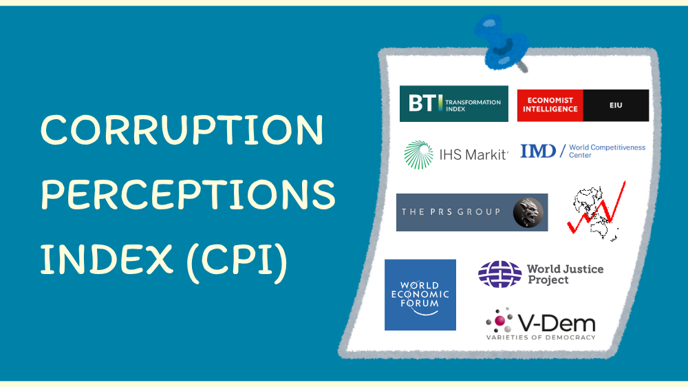 การประเมินดัชนีการรับรู้การทุจริต (Corruption Perception Index : CPI)