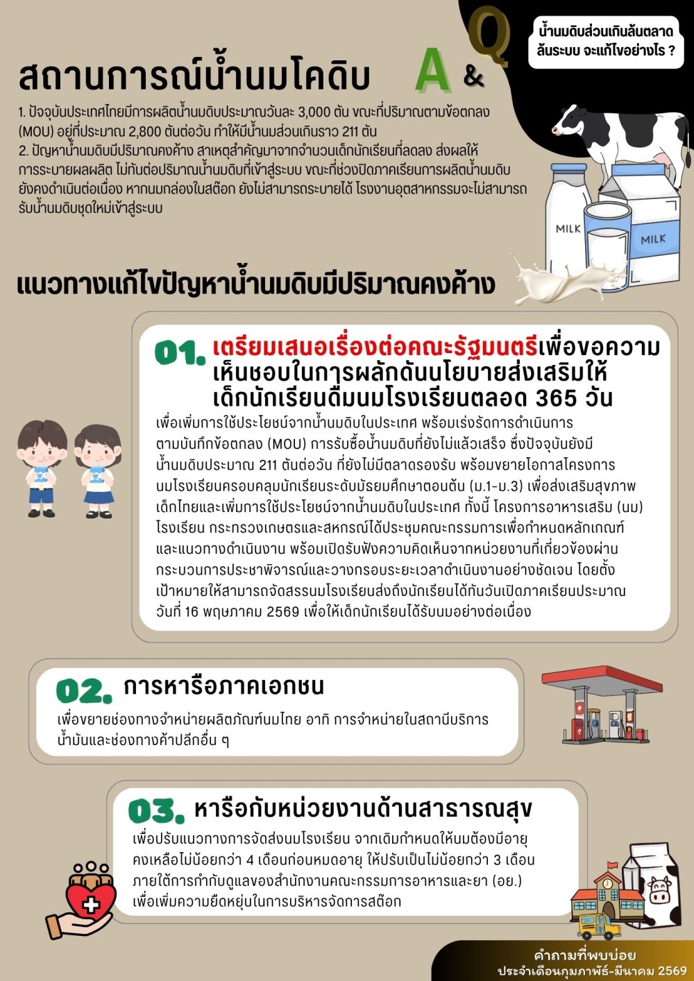 คำถามที่พบบ่อยประจำเดือนมีนาคม