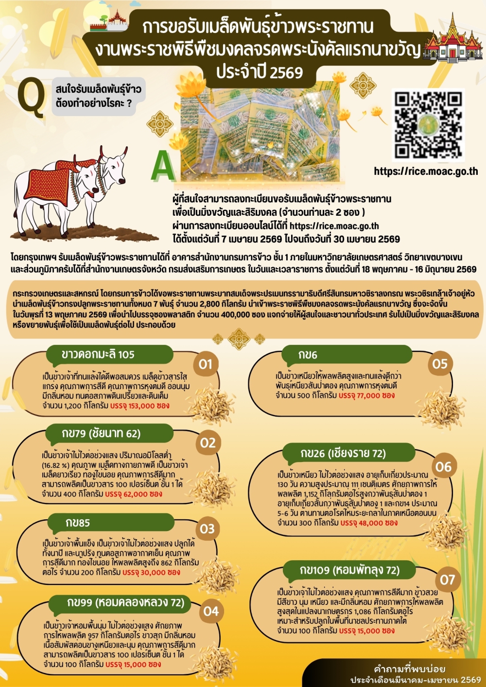 คำถามที่พบบ่อยประจำเดือนเมษายน