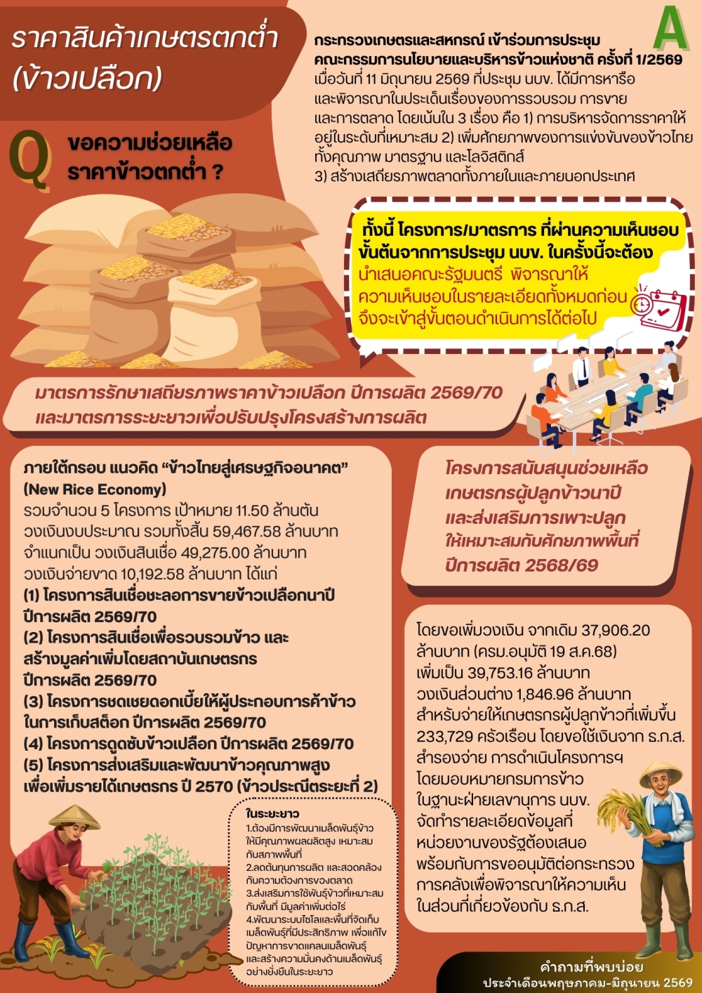 คำถามที่พบบ่อยประจำเดือนมิถุนายน