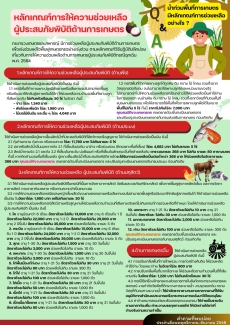 คำถามที่พบบ่อยประจำเดือนธันวาคม