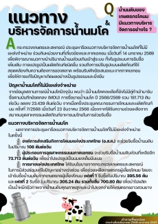 คำถามที่พบบ่อยประจำเดือนมกราคม