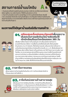 คำถามที่พบบ่อยประจำเดือนมีนาคม
