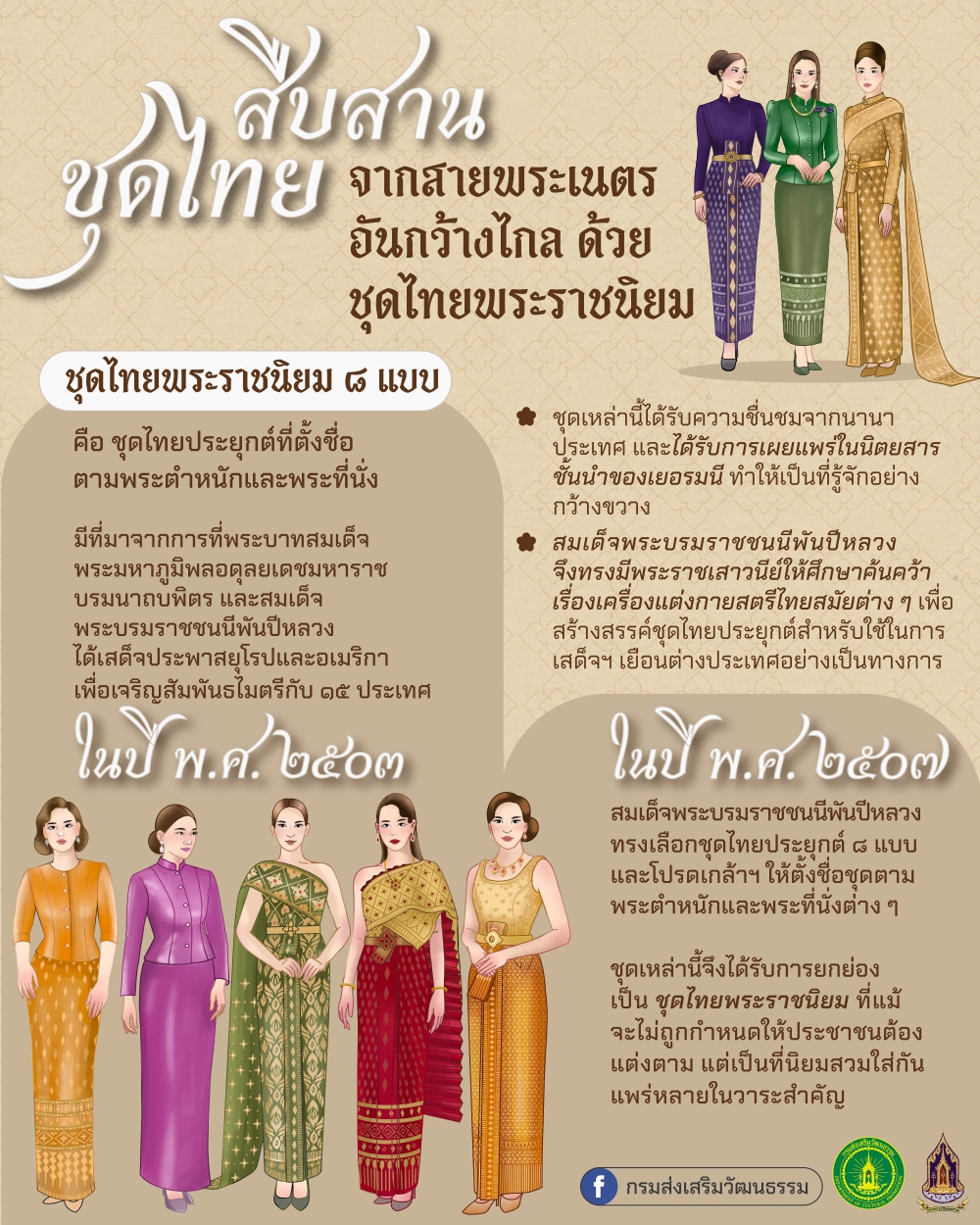 ความเป็นมา ชุดไทยพระราชนิยม 8 แบบ