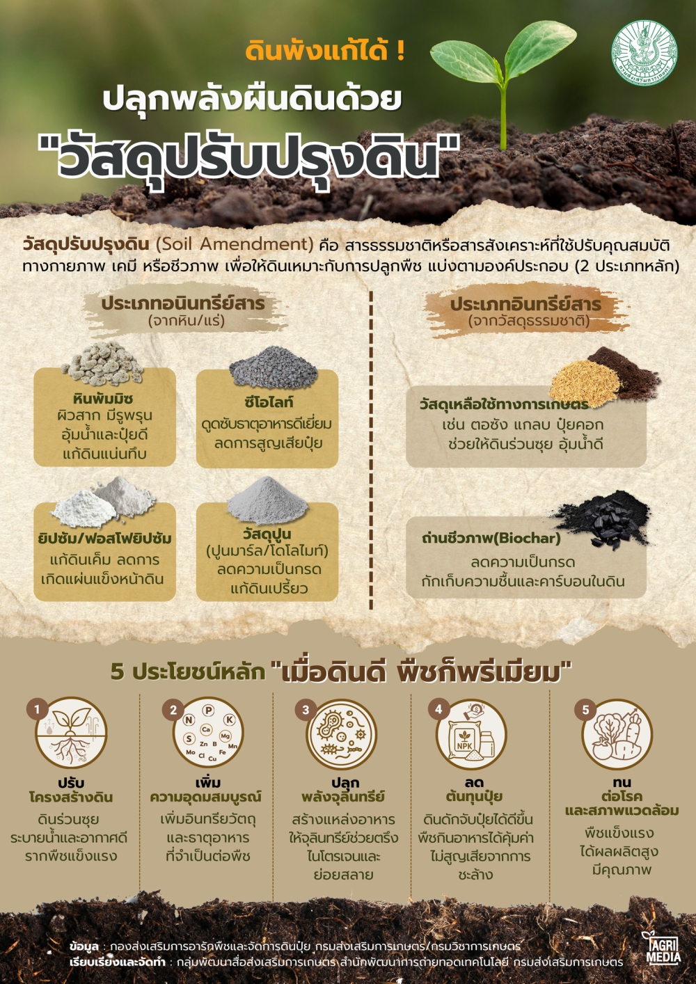 ดินพังแก้ได้ ปลุกพลังผืนดินด้วย วัสดุปรับปรุงดิน
