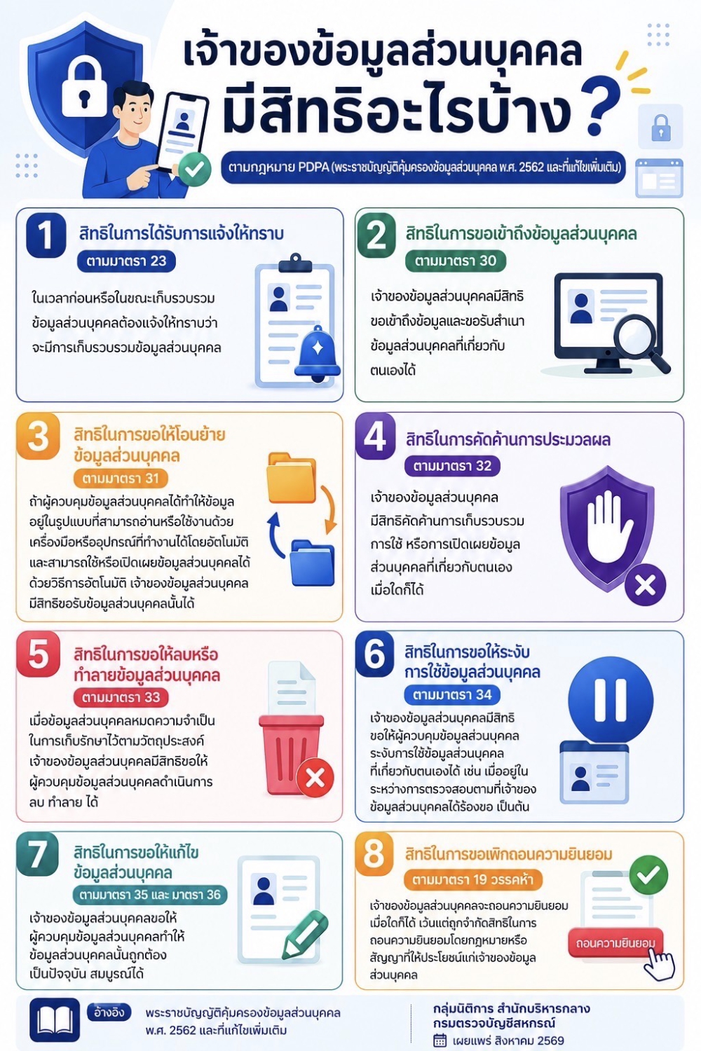 เจ้าของข้อมูลส่วนบุคคลมีสิทธิอะไรบ้าง?