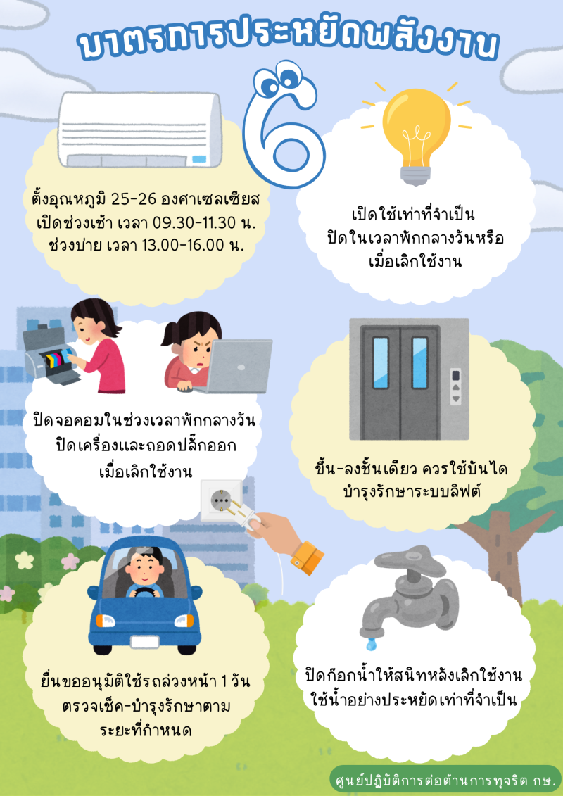 6 มาตรการประหยัดพลังงาน ประจำปีงบประมาณ พ.ศ. 2568