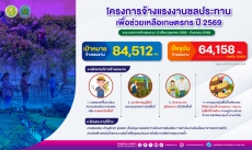 กรมชลประทานเร่งขับเคลื่อนนโยบายกระทรวงเกษตรฯ