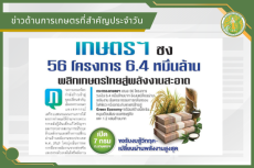 สรุปข่าวด้านการเกษตรที่สำคัญประจำวันที่ 15 กรกฎาคม 2569
